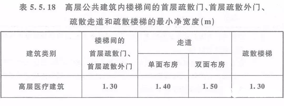 醫院及醫療建筑-恒保防火玻璃帶您解讀其建筑防火及消防設施要求